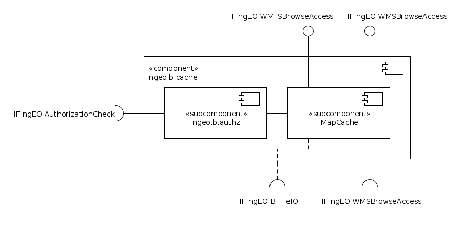 BROW Component Cache