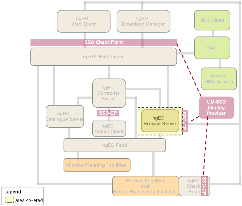 ngEO Architecture